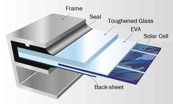 Why does solar panel use aluminum frame in 2020?