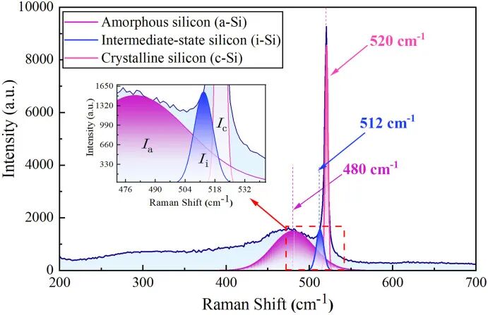 TOPCon Copper Plating Takes Another Step Forward: LIF Replaces Sintering, Efficiency +0.45% abs., Voc Damage Repaired Fig. 6