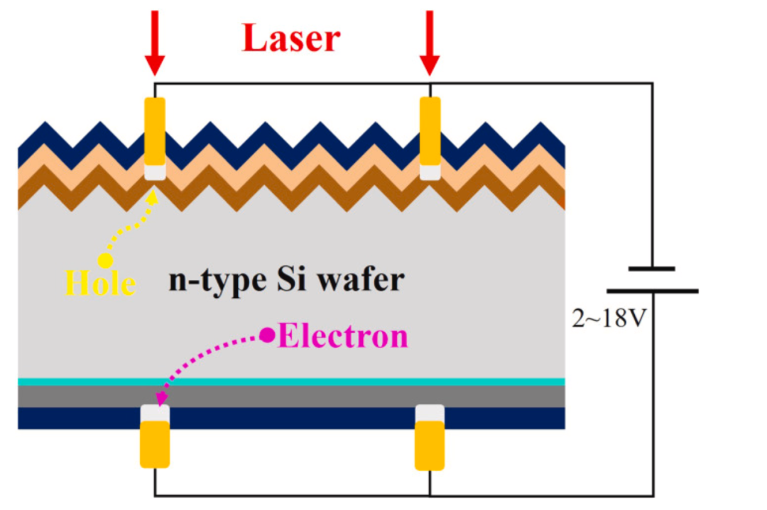 TOPCon Copper Plating Takes Another Step Forward: LIF Replaces Sintering, Efficiency +0.45% abs., Voc Damage Repaired TOPCon Copper Plating Takes Another Step Forward: LIF Replaces Sintering, Efficiency +0.45% abs., Voc Damage Repaired