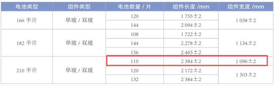 The Evolution History of Photovoltaic Wafer Sizes