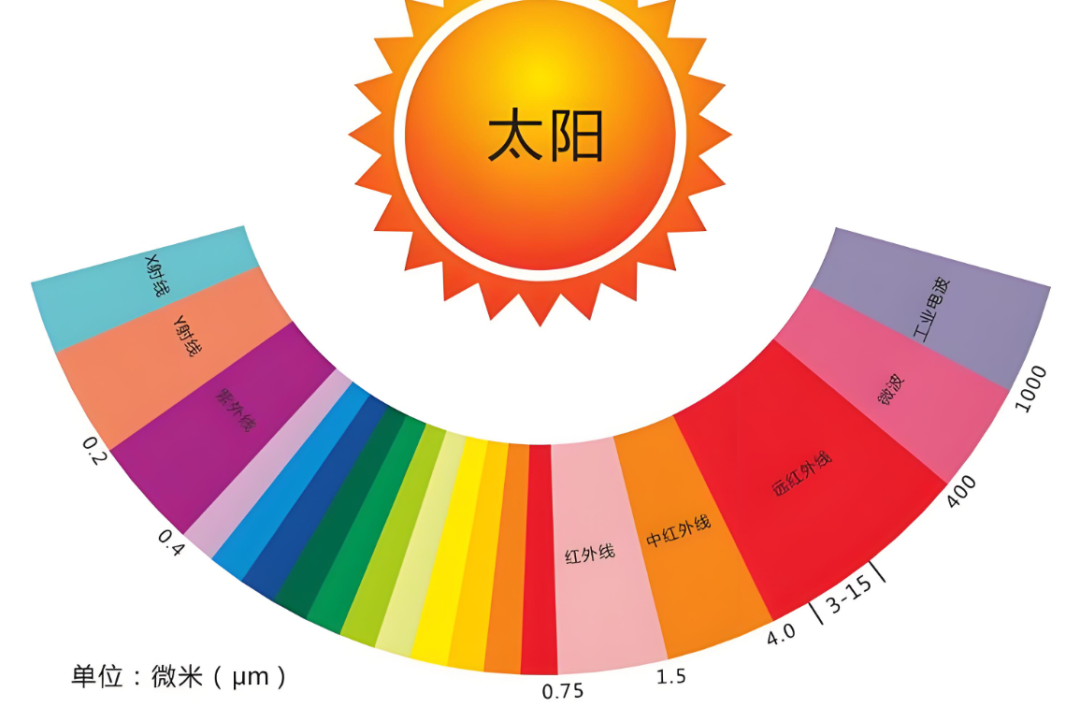 Triple-Junction GaAs Solar Cells: A Detailed Look at the Mainstream Space Photovoltaic Structure image.png