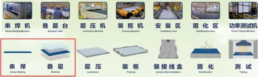 The Manufacturing Process and Technology of Photovoltaic Modules The Manufacturing Process and Technology of Photovoltaic Modules