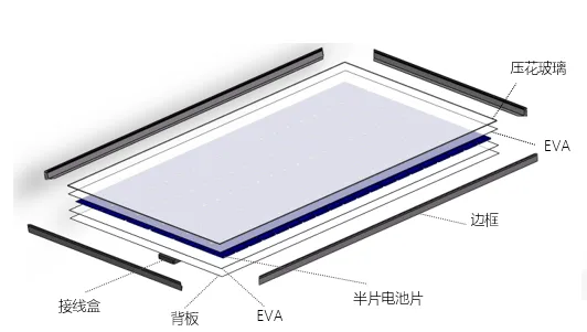 The Manufacturing Process and Technology of Photovoltaic Modules The Manufacturing Process and Technology of Photovoltaic Modules