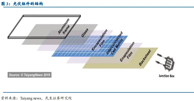 The Manufacturing Process and Technology of Photovoltaic Modules The Manufacturing Process and Technology of Photovoltaic Modules