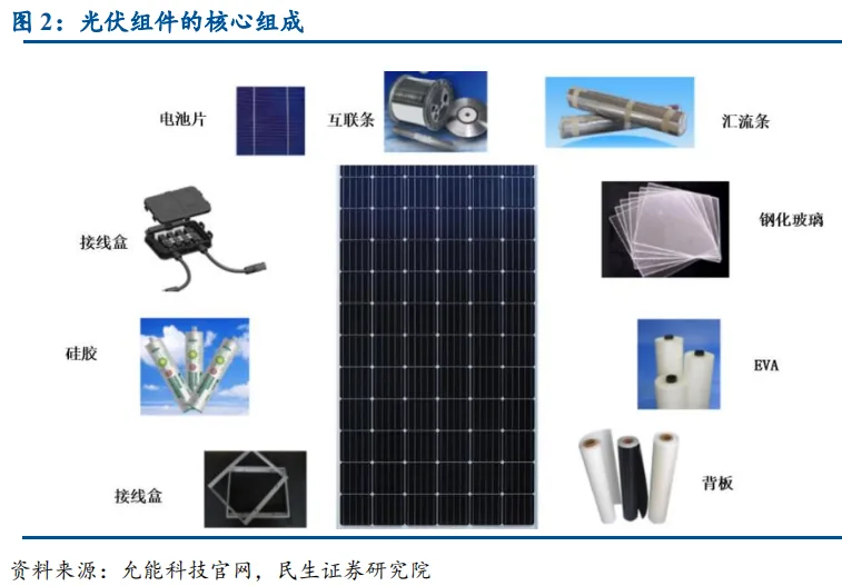 The Manufacturing Process and Technology of Photovoltaic Modules The Manufacturing Process and Technology of Photovoltaic Modules