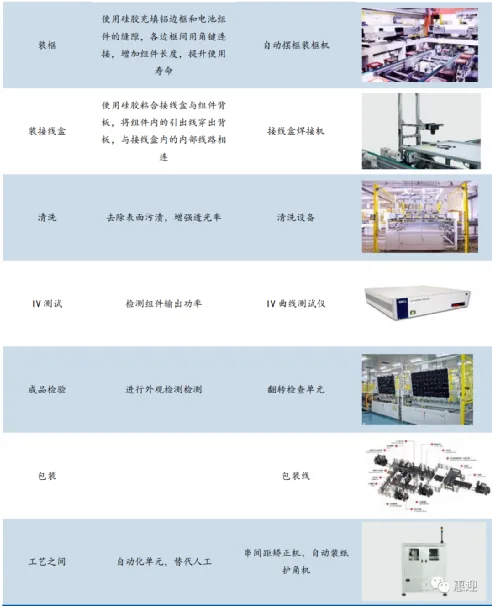 The Manufacturing Process and Technology of Photovoltaic Modules The Manufacturing Process and Technology of Photovoltaic Modules