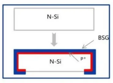 TOPCon Solar Cell Manufacturing Process: A Complete Step-by-Step Guide Boron diffusion