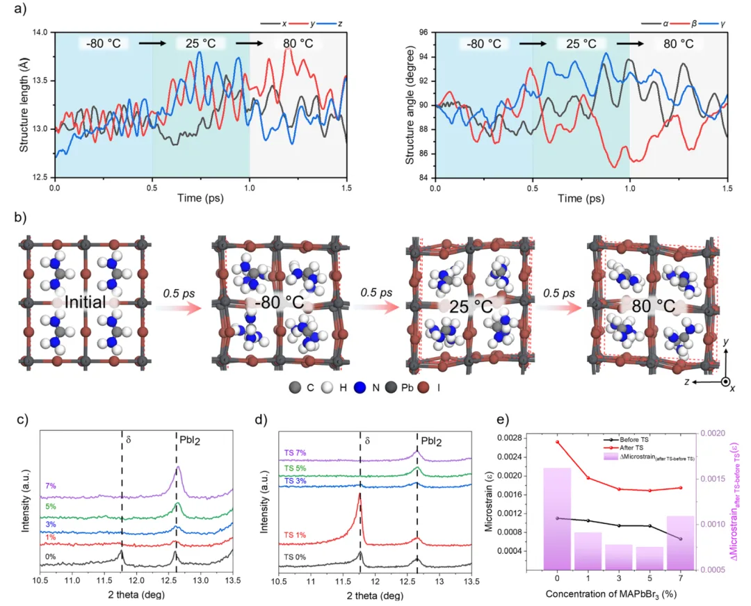 Martin Green's Team: Stop Falling for the 'Perovskite in Space' Hype — 20% Loss After Just 100 Cycles