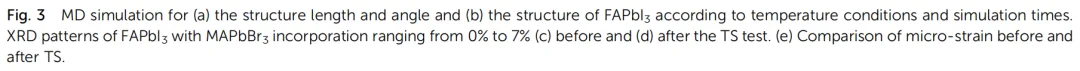 Martin Green's Team: Stop Falling for the 'Perovskite in Space' Hype — 20% Loss After Just 100 Cycles