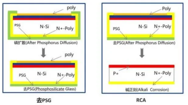TOPCon Solar Cell Manufacturing Process: A Complete Step-by-Step Guide RCA cleaning