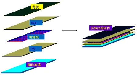 The Manufacturing Process and Technology of Photovoltaic Modules The Manufacturing Process and Technology of Photovoltaic Modules