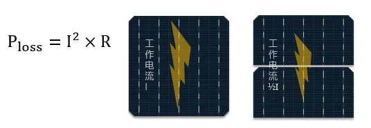 The Manufacturing Process and Technology of Photovoltaic Modules The Manufacturing Process and Technology of Photovoltaic Modules