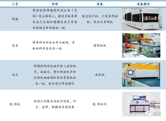 The Manufacturing Process and Technology of Photovoltaic Modules The Manufacturing Process and Technology of Photovoltaic Modules