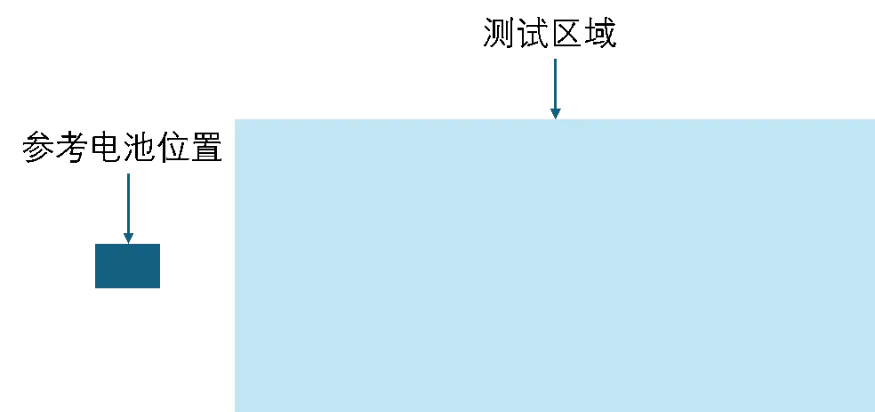 PV Calibration: How to Calibrate a Solar Simulator for Reliable Module Testing PV Calibration: How to Calibrate a Solar Simulator for Reliable Module Testing