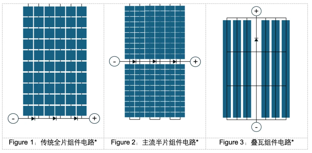 Multi-Cut Solar Modules: A Practical Analysis of Shade Resistance Multi-Cut Solar Modules: A Practical Analysis of Shade Resistance