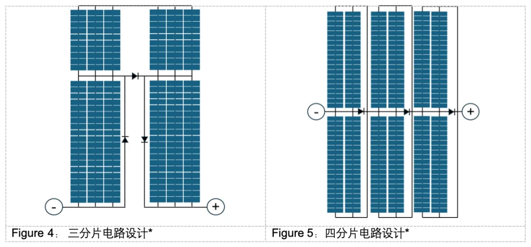 Multi-Cut Solar Modules: A Practical Analysis of Shade Resistance Multi-Cut Solar Modules: A Practical Analysis of Shade Resistance