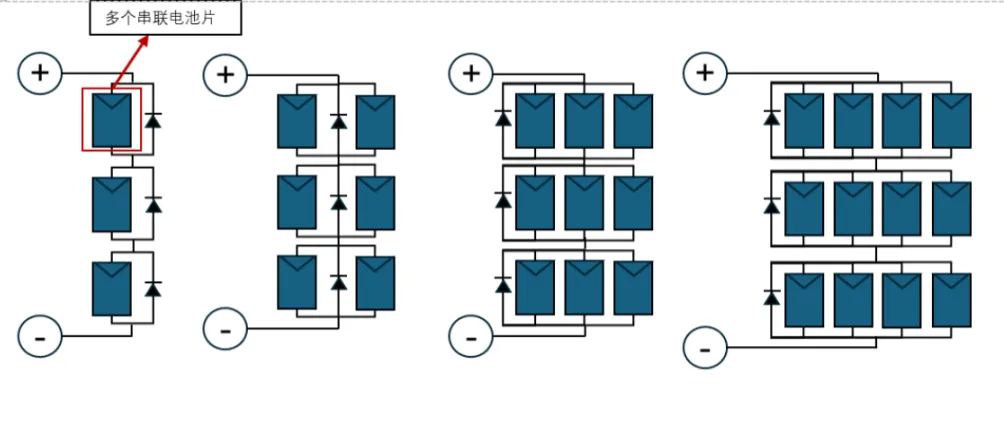 Multi-Cut Solar Modules: A Practical Analysis of Shade Resistance Multi-Cut Solar Modules: A Practical Analysis of Shade Resistance