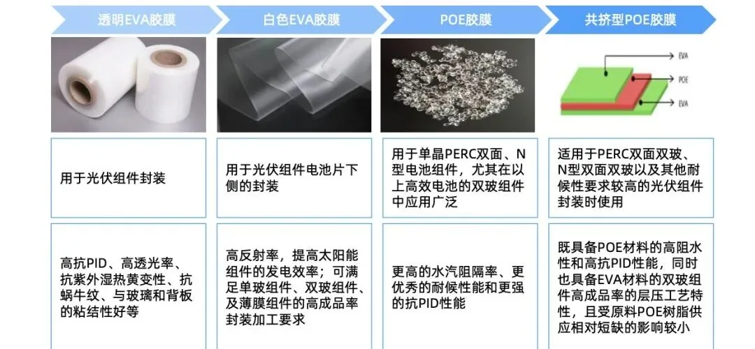 EPE Encapsulant Lamination Delamination: Line-Shaped Bubbles Along Solar Cell Ribbons