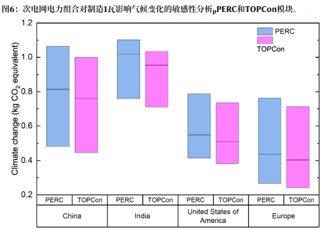 TOPCon’s Environmental Paradox: Lower Silver Use Can Cut Metal Consumption by 41%, But the Full LCA Story Is More Complicated TOPCon’s Environmental Paradox: Lower Silver Use Can Cut Metal Consumption by 41%, But the Full LCA Story Is More Complicated