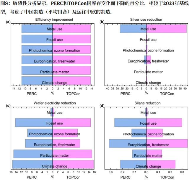 TOPCon process sensitivity analysis TOPCon process sensitivity analysis