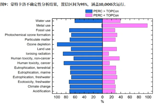 TOPCon’s Environmental Paradox: Lower Silver Use Can Cut Metal Consumption by 41%, But the Full LCA Story Is More Complicated TOPCon’s Environmental Paradox: Lower Silver Use Can Cut Metal Consumption by 41%, But the Full LCA Story Is More Complicated