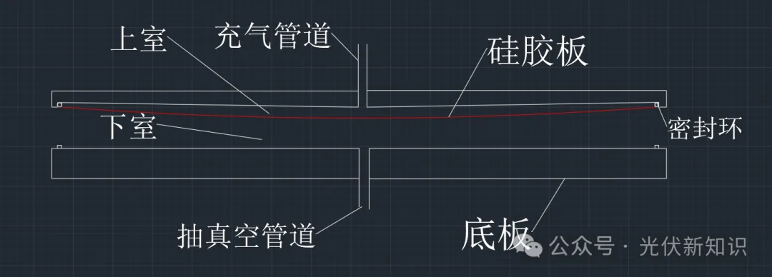 Solar Panel Production Process: Lamination Solar Panel Production Process: Lamination
