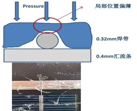 EPE Encapsulant Lamination Delamination: Line-Shaped Bubbles Along Solar Cell Ribbons