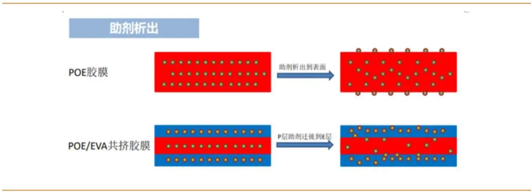 EPE Encapsulant Lamination Delamination: Line-Shaped Bubbles Along Solar Cell Ribbons