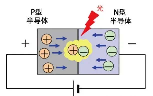 Why EL Testing Can Reveal Hidden Micro-Cracks in Solar Cells Why EL Testing Can Reveal Hidden Micro-Cracks in Solar Cells