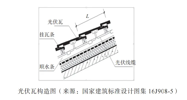 Solar tile integration