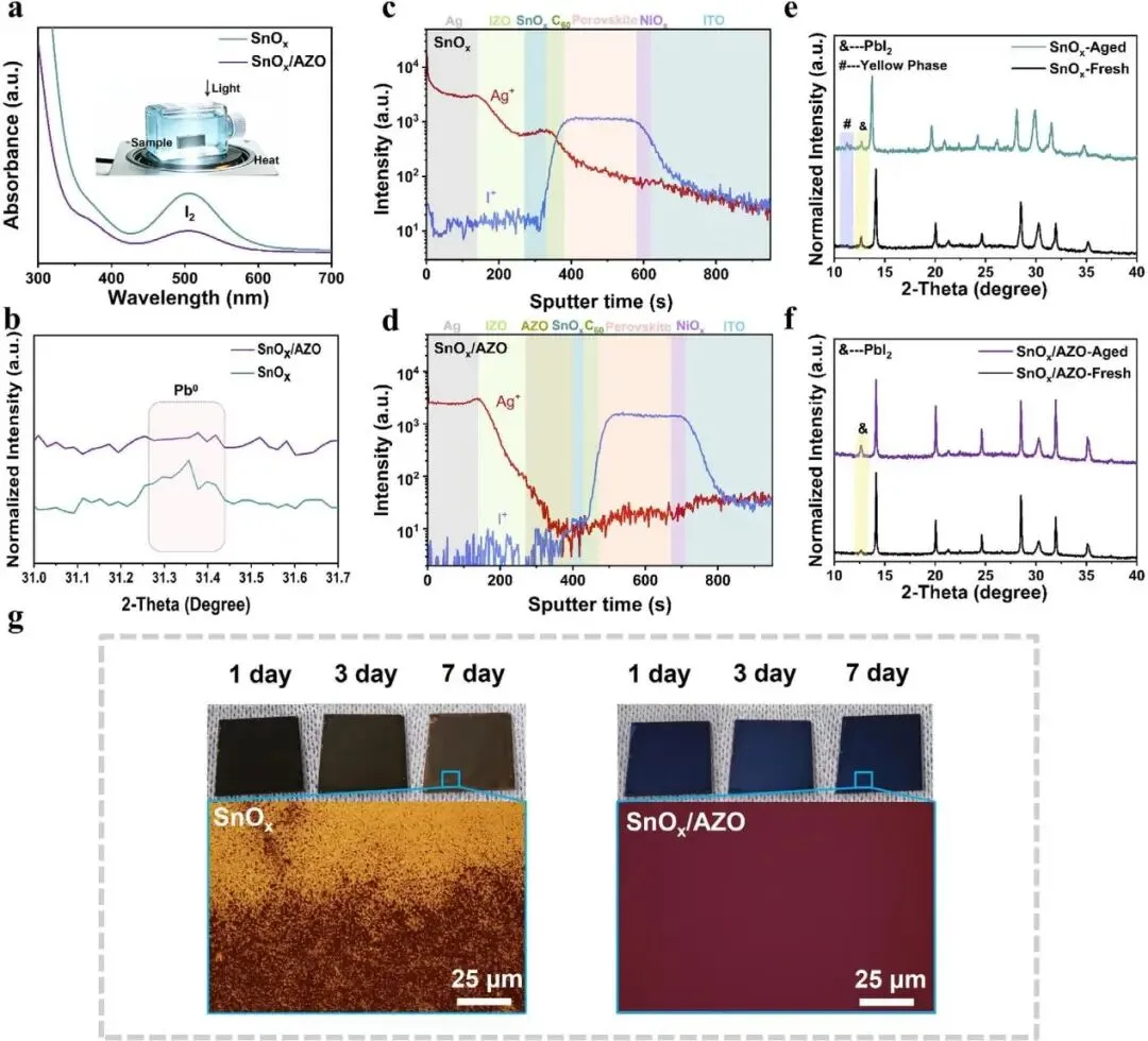 33.25% Efficiency, 96% MPPT Retention After 1000 Hours: All-ALD SnOx/AZO Bilayer Suppresses Interface Reactions in Perovskite/Silicon Tandems