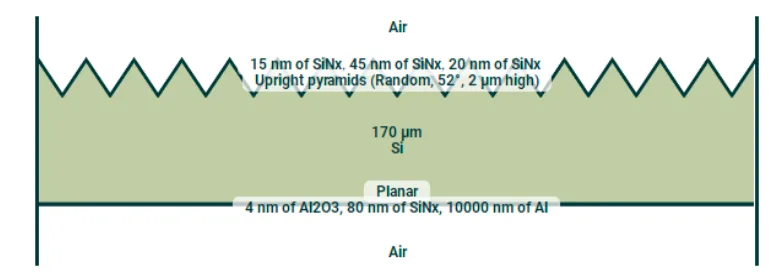 TOPCon Front-Film SiNx Wins Big: 3-4W More Module Power Than Gradient Film