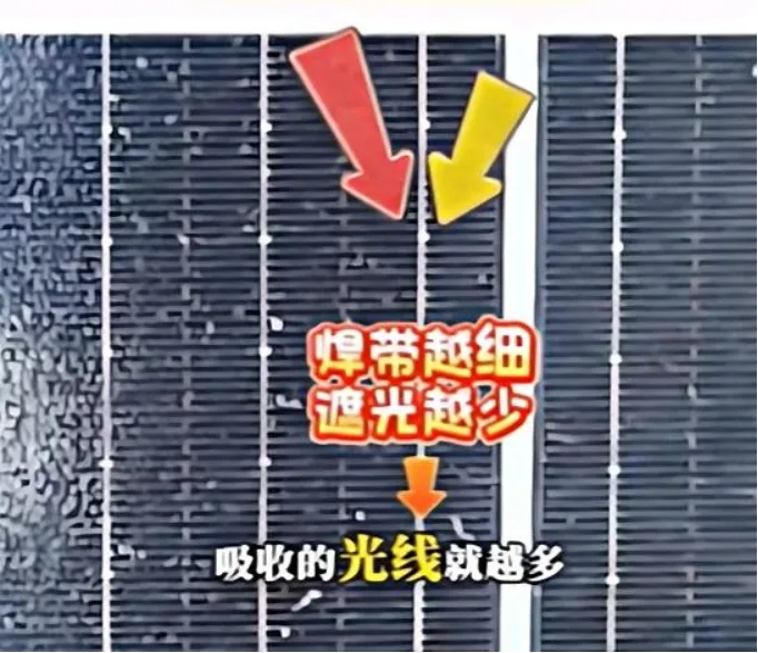 Understanding Quarter-Cut Solar Modules: The Power-Saving Edge and the Hidden Trade-offs, Explained by I² Loss Understanding Quarter-Cut Solar Modules: The Power-Saving Edge and the Hidden Trade-offs, Explained by I² Loss