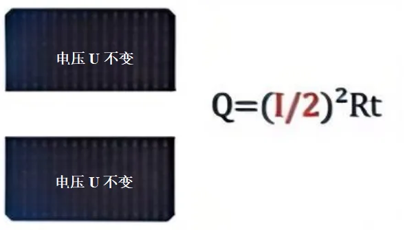 Understanding Quarter-Cut Solar Modules: The Power-Saving Edge and the Hidden Trade-offs, Explained by I² Loss Understanding Quarter-Cut Solar Modules: The Power-Saving Edge and the Hidden Trade-offs, Explained by I² Loss