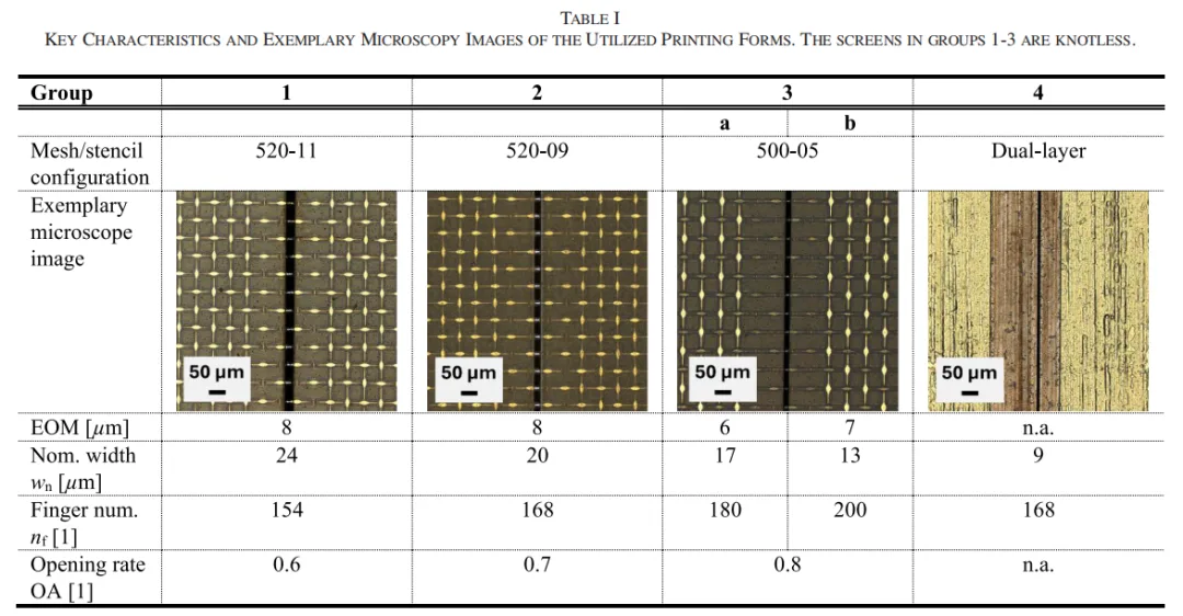 The Bottleneck in Fine-Line Screen Printing Is Hidden in the Paste