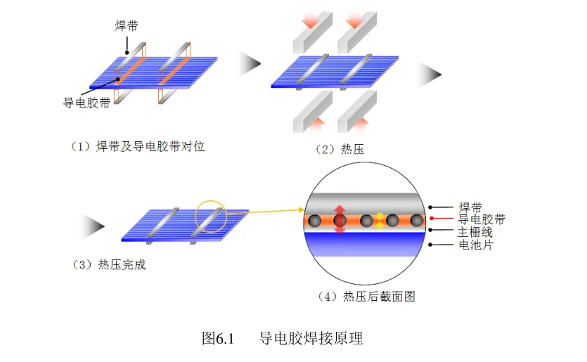 Why BC Solar Cells Are More Prone to Bowing and Warpage