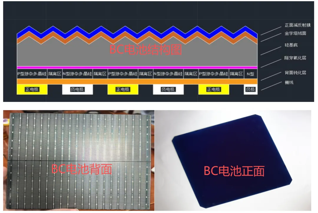 Why Do BC Solar Cells Need Insulating Glue on the Back?
